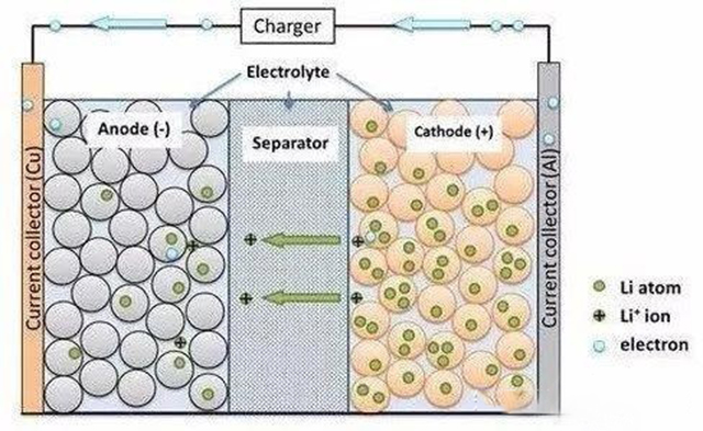 聚合物鋰電池內部構造