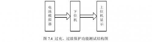 聚合物鋰電池過充、過放保護功能測試