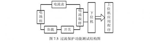 聚合物鋰電池過流和短路保護測試