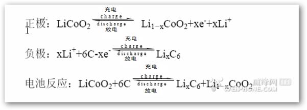 鋰電池電化學反應式