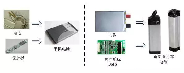 鋰電池的PACK的構(gòu)成