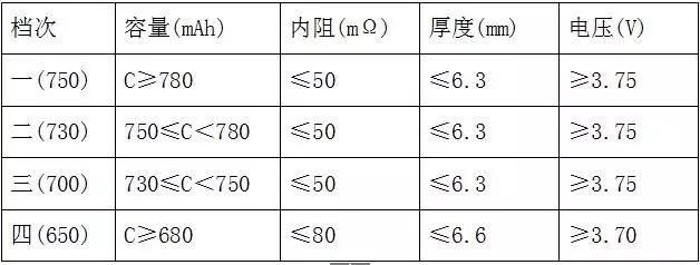 全檢電池厚度、電壓、內(nèi)阻