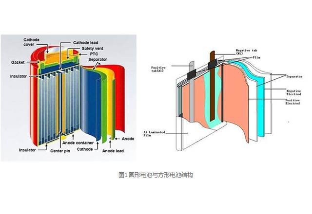 聚合物鋰電池