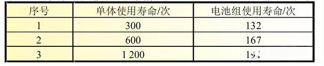 聚合物鋰電池組使用壽命