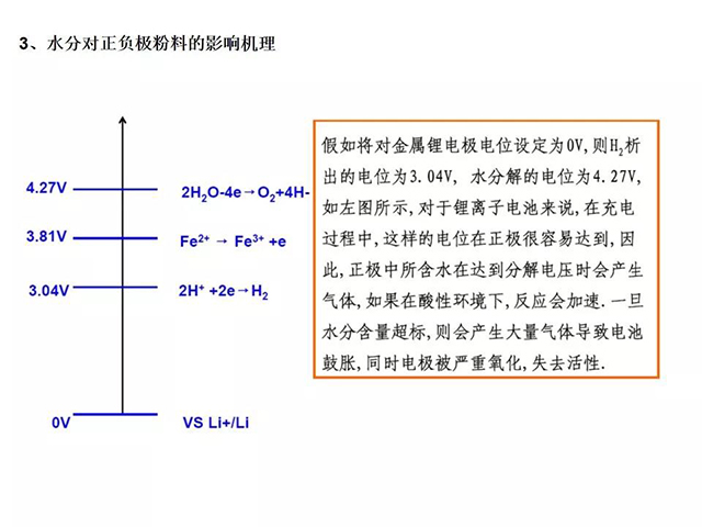 水分對正負極粉料的影響機理