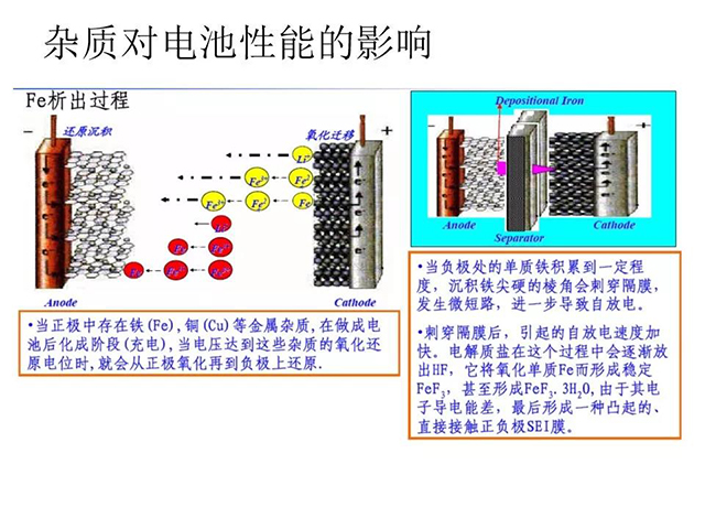 雜質對電池性能的影響