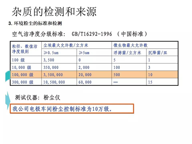 雜質的檢測和來源