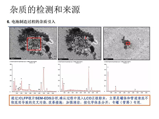 雜質的檢測和來源