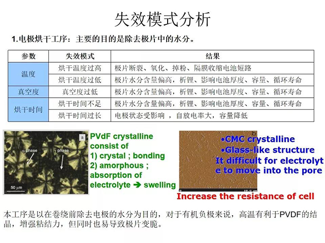 失效模式分析——電極