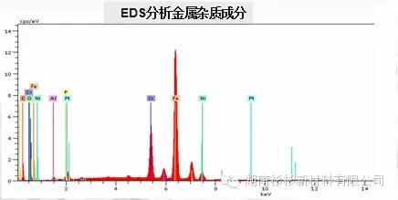 測量原材料的磁性金屬雜質(zhì)含量