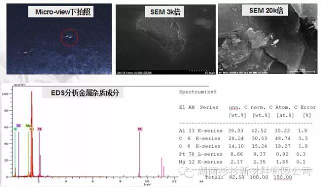 測量原材料的磁性金屬雜質(zhì)含量