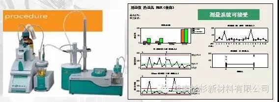 固體水分測量方法改進