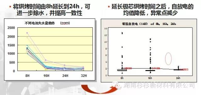 優(yōu)化極芯烘烤工藝，提高除水效果