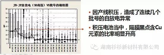 優(yōu)化制作流程，減少在制品積壓