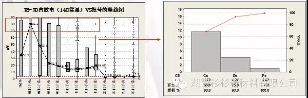 優(yōu)化制作流程，減少在制品積壓