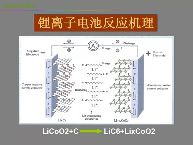 鋰電池廠家詳解：鋰電池生產(chǎn)工藝注意問題（圖）