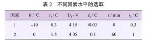 不同因素水平的選取