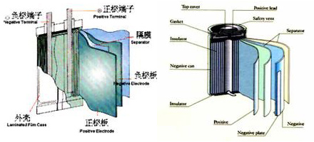 鋰電池兩種外型