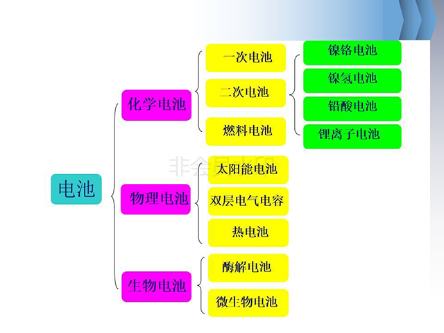 鋰離子電池基礎知識全面介紹