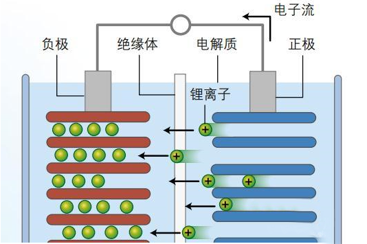 鋰離子電池為什么會爆炸，詳細(xì)的分析其原因