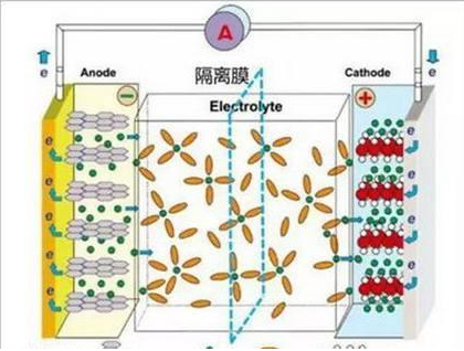 鋰離子電池為什么會爆炸，詳細(xì)的分析其原因