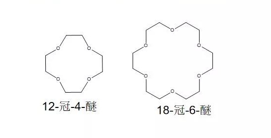 有機(jī)飾膜添加劑