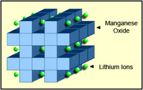 鋰錳結(jié)構(gòu)