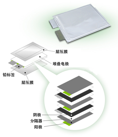 鋰聚合物電池的內(nèi)部結構